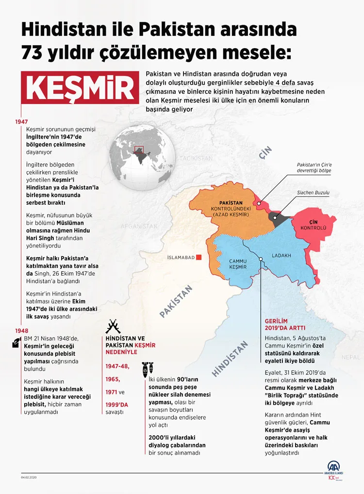 Hindistan ile Pakistan arasında Keşmir bölgesinde çatışma: 2 asker öldü - 5