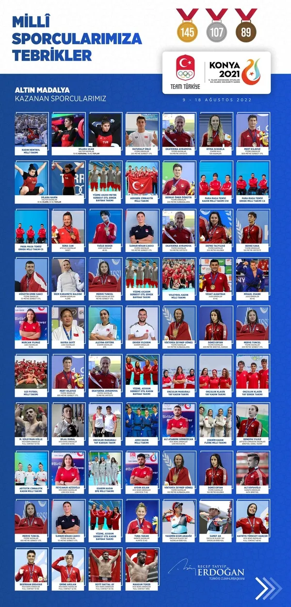 Son dakika | Başkan Erdoğan'dan 5. İslami Dayanışma Oyunları'na katılan milli sporculara tebrik mesajı - 2