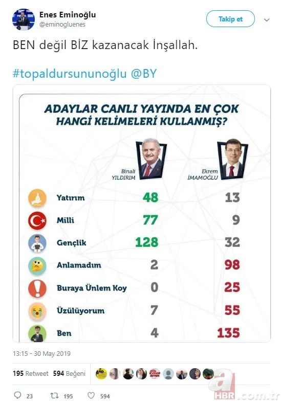 "Topal Dursun'un oğlu Binali" sosyal medyada gündem oldu! 19