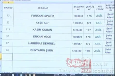 3+1 TOKİ kura sonuçları isim isim Başakşehir Kayabaşı toki.gov.tr kura sonuç sorgulama sıralı tam liste! 23