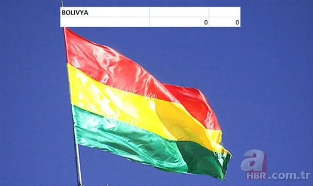 Hangi ülkenin kaç savaş uçağı var? 23