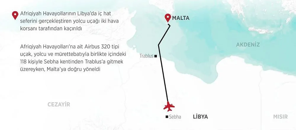 Libya Da Yolcu Ucagi Kacirildi A Haber Son Dakika Dunya Haberleri