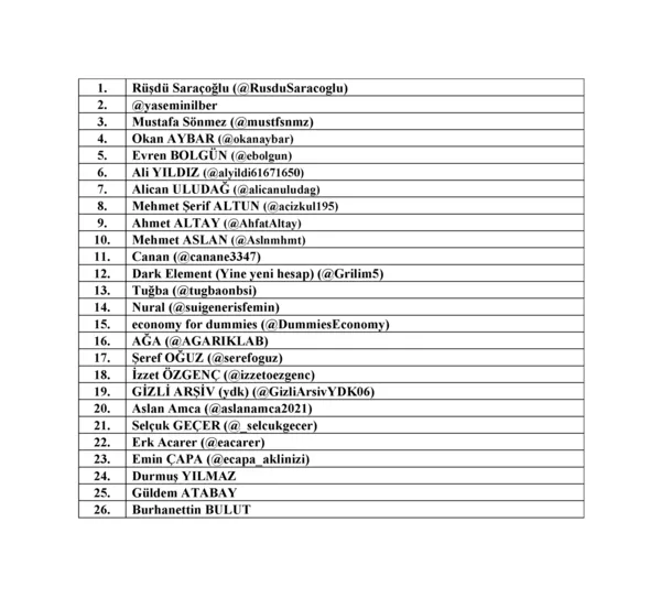 Son dakika: BDDK’dan Durmuş Yılmaz ve 25 kişi hakkında suç duyurusu!