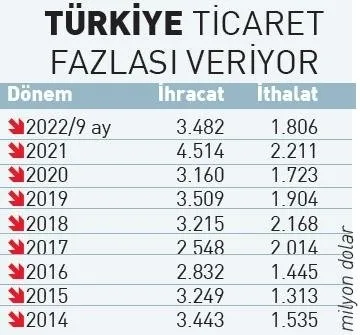 Başkan Erdoğan ile Sisi görüşmesi iş dünyasını hareketlendirdi! Hedef: 10 milyar dolarlık ticaret