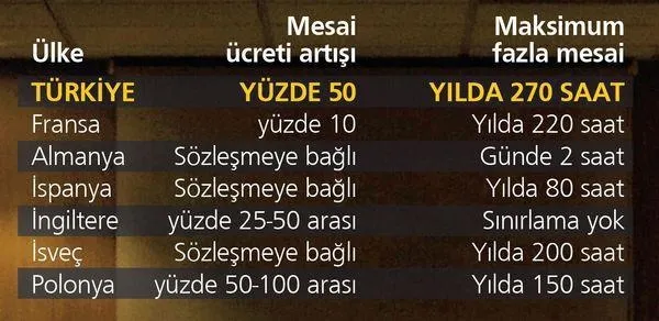 45 saati aşıyorsanız ücrete yüzde 50 zam var - 1