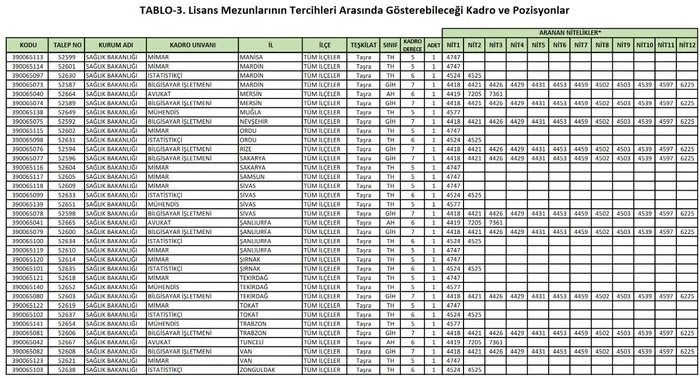 ÖSYM KPSS 2020/11 tercih kılavuzu: Sağlık Bakanlığı personel alımı kadro dağılımı ve başvuru şartları - 4