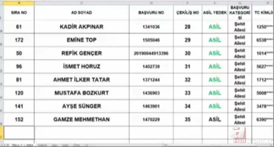 TOKİ Tuzla 3+1 kura sonuçları isim listesi: 2020 İstanbul Tuzla TOKİ kura çekimi sonuçları sorgulama 5