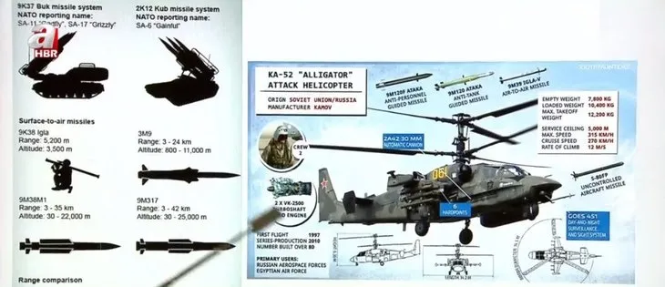 Anti-tank güdümlü füze savaşa nasıl yön verdi? Javelin ve Stinger füzelerinin özelliği ne? Ukrayna ve Rusya’nın savunma gücü