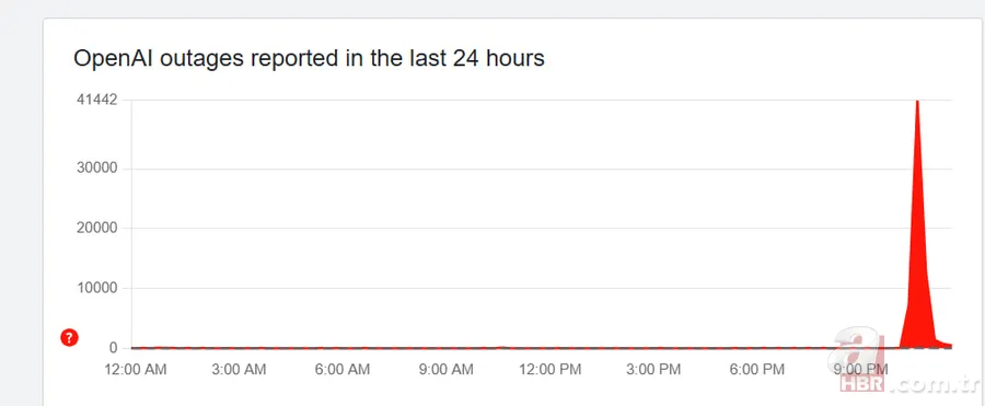 ChatGPT çöktü mü? 2 Aralık ChatGPT neden açılmıyor, sorun çözüldü mü? 2