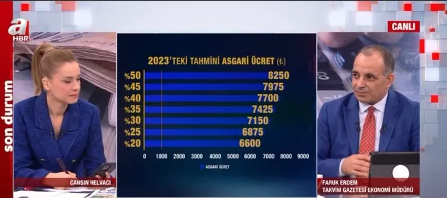 SON DAKİKA ASGARİ ÜCRET | Asgari ücrette olası senaryolar neler? 2023 asgari ücreti ne kadar olacak? - 8