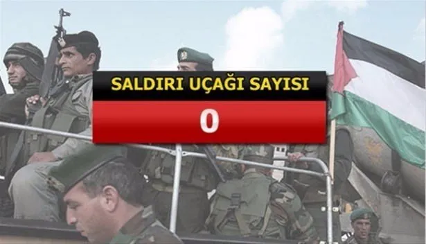 Yeri göğü inletiyorlar! İşte İslam ordusunun gücü