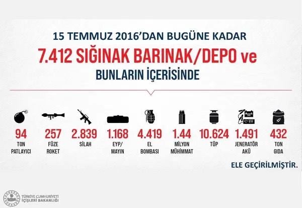 Son dakika: İçişleri Bakanı Süleyman Soylu, Sedat Peker’in evinin aranmasına ilişkin görüntüleri paylaştı