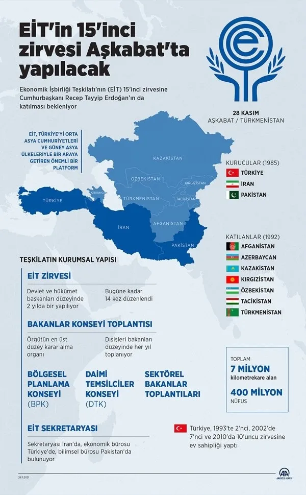 Son dakika: Türkmenistan’da tarihi gün: 9 maddelik anlaşma imzalandı! Başkan Erdoğan’dan önemli açıklamalar