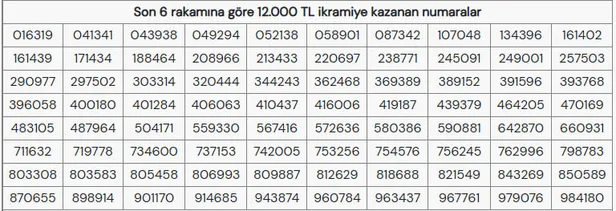 milli-piyango-yilbasi-cekilisi-sona-erdi-2026-mpi-kazanan-numaralar-tam-liste-1767250286787.jpg Milli Piyango yılbaşı çekilişi sona erdi! 2026 MPİ kazanan numaralar tam liste - 5