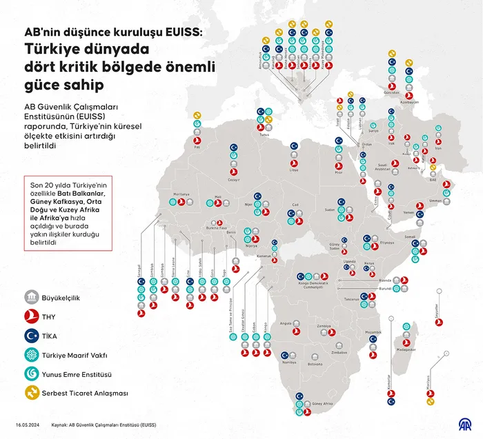 Türkiye’nin Dünyadaki kartları! AB düşünce kuruluşu: Türkiye 4 kritik bölgede önemli güce sahip