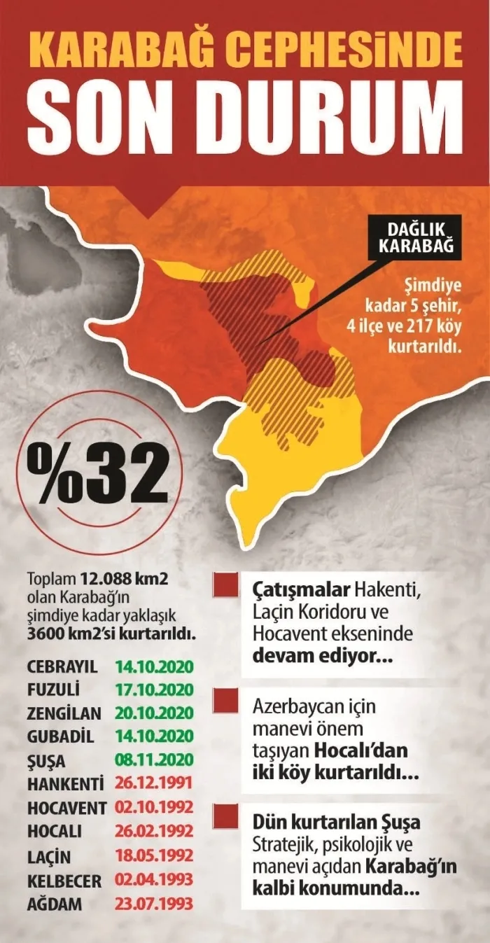 Karabağ'ın kalbinde ezan sesi! Şuşa 28 yıl sonra özgür - 7