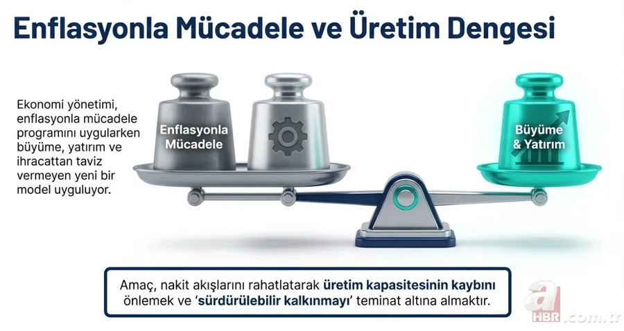 İstihdamı koruyana devlet desteği: Çalışan başına 3.500 TL, 50 milyona kadar kredi! 4