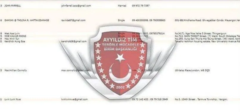 Turk Hackerlar Myanmar Hukumetinin Sitesini Hackledi A Haber Son Dakika Dunya Haberleri