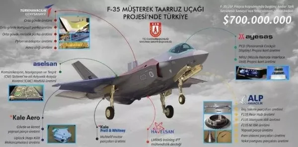 F-35 raporuna Türkiye damga vurdu! Türkiye'nin ürettiği parçalara mecburlar - 3