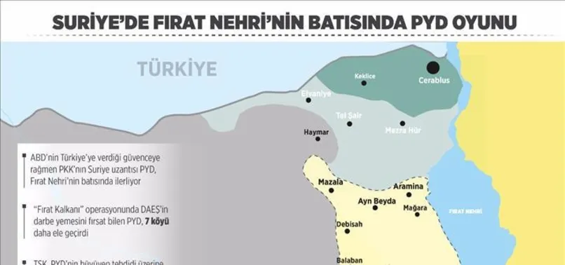 Fırat Nehri’nin batısında PYD oyunu