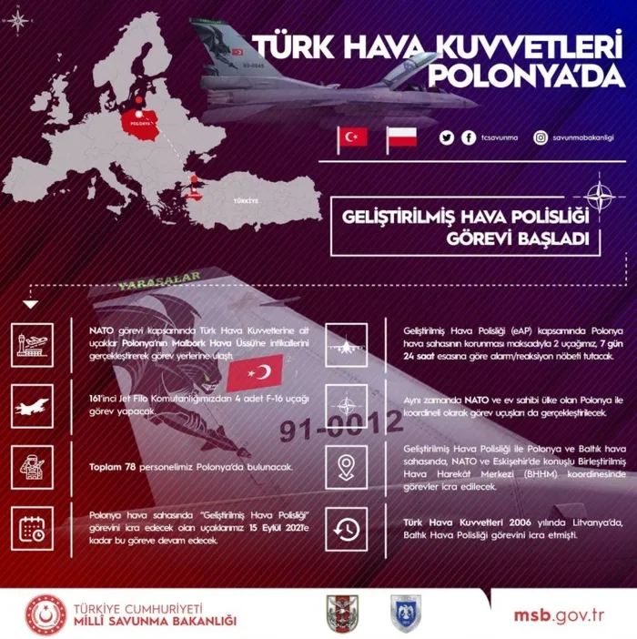 Türk jetleri Polonya ve İzlanda'yı koruyacak - 3