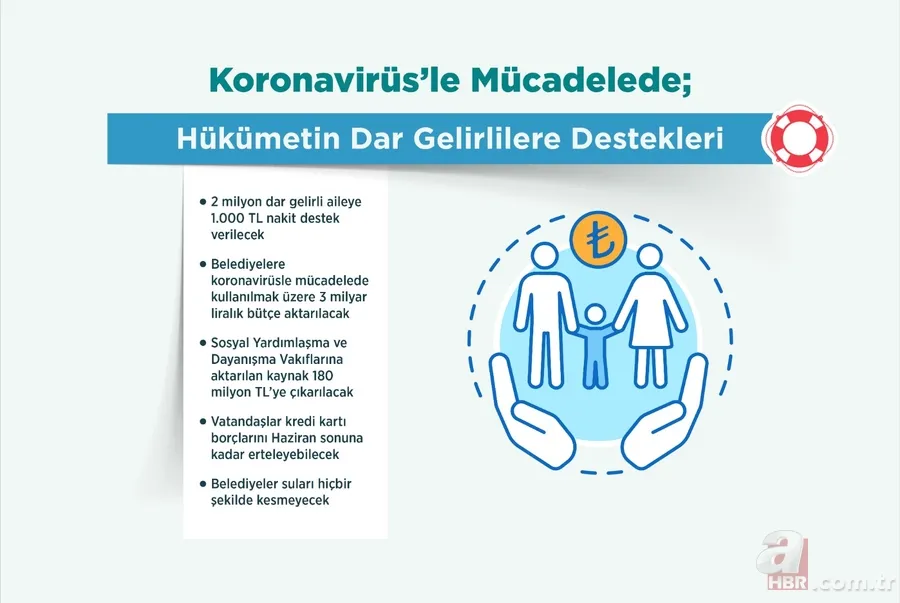 Son dakika: Koronavirüs ile (Covid-19) mücadelede hükümetin verdiği destekler neler? 9