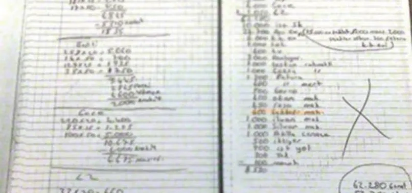 Uyuşturucu çetesi defter tutup, her şeyi tek tek yazmışlar!