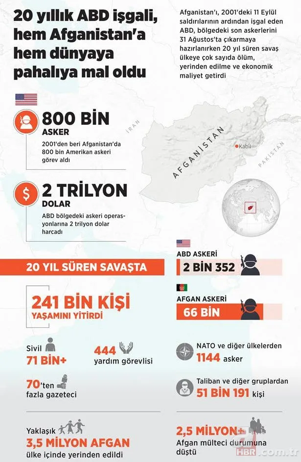 20 yıllık savaş dünyaya pahalıya mal oldu! ABD'nin kanlı Afganistan işgali 4