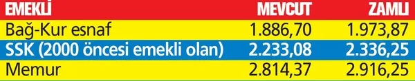 Emekliye en az 1973 lira! Ocak ayında en düşük emekli maaşı ne kadar olacak? - 3