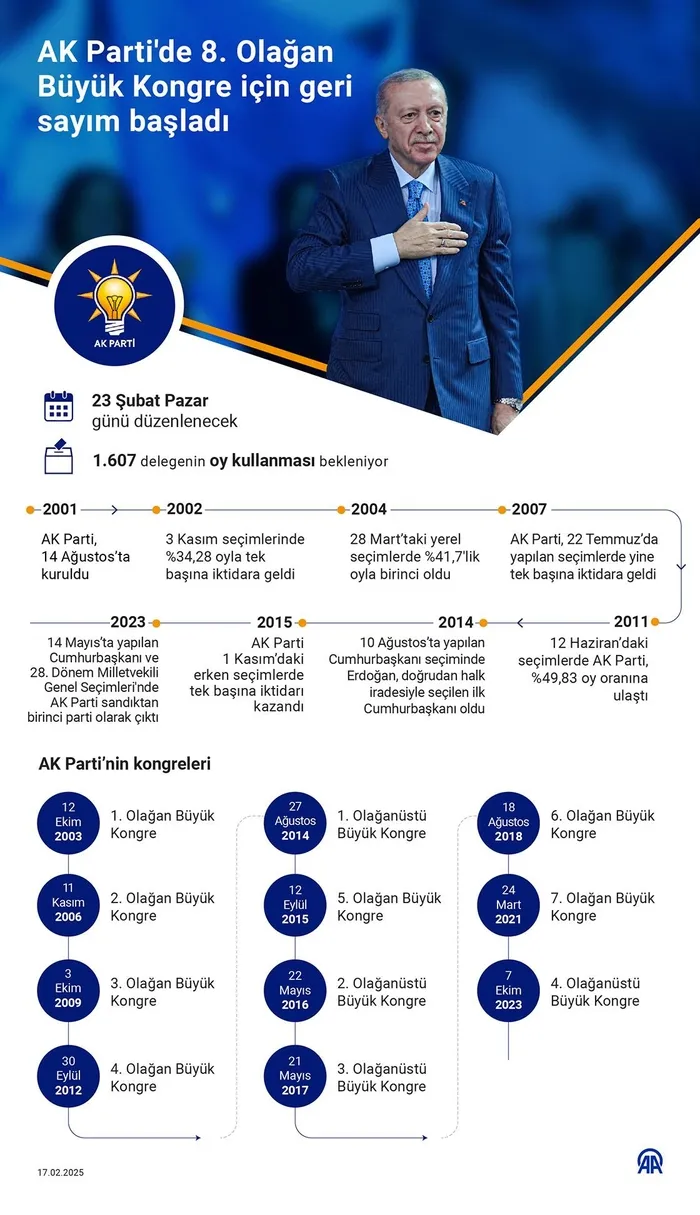 Başkan Erdoğan’dan ’Büyük Kongre’ mesajı: Allah’ın izniyle yarım kalan hiçbir hikâye olmayacak