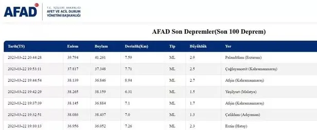 Erzurum deprem son dakika! Erzurum ve Erzincan'da deprem mi oldu, kaç şiddetinde? AFAD ve Kandilli SON DEPREMLER - 2