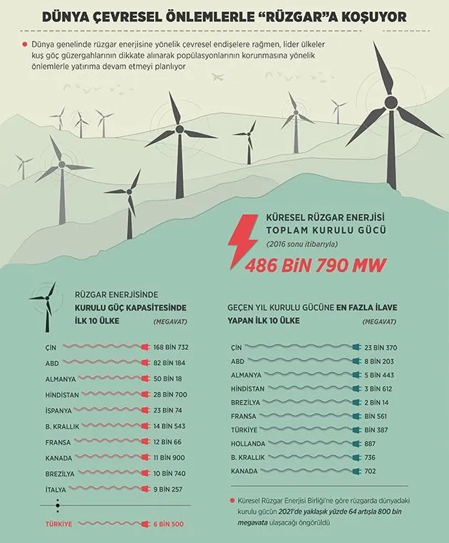 Enerjideki yeni anlayışla Türkiye rüzgârı yakaladı - 1