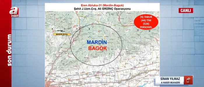 Son dakika: Mardin’de Eren Abluka-31 Operasyonu başlatıldı