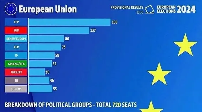 Hangi ülkede ne oluyor? Aşırı sağ beş yılda nasıl yükseldi? Avrupa’da siyasi düzen değişiyor diyerek duyurdular