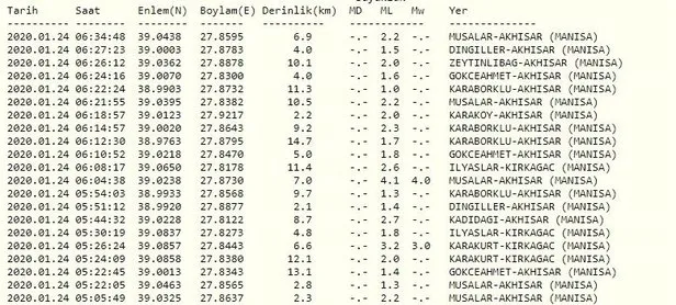 Manisa beşik gibi sallanıyor: Peş peşe depremler! Kandilli Rasathanesi ve AFAD son depremler listesi - 3