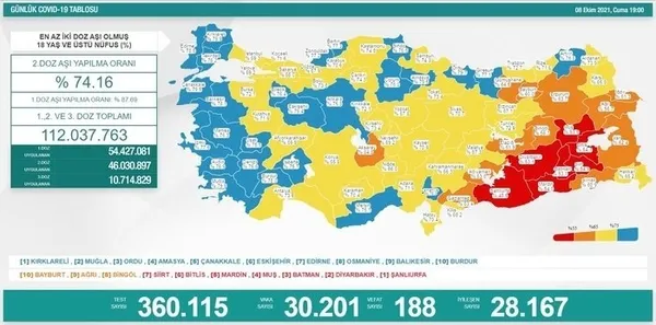 son-dakika-saglik-bakanligi-kovid-19-vaka-tablosu-16-ekim-2021-vefat-ve-asilama-rakamlari-1634394585138.jpg SON DAKİKA: Sağlık Bakanlığı Kovid-19 vaka tablosu | 16 Ekim 2021 vefat ve aşılama rakamları - 14