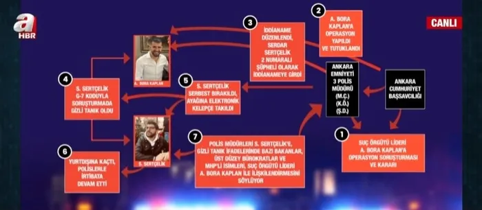 ayhan-bora-kaplan-sorusturmasinin-sifreleri-ankara-emniyetinde-neler-oluyor-kirli-kumpas-nasil-desifre-oldu-1715713448279.jpg Ayhan Bora Kaplan soruşturmasının şifreleri! Ankara Emniyetinde neler oluyor? Kirli kumpas nasıl deşifre oldu? | Sorgu odasında Uğur Dündar ile görüştürülmüş - 7