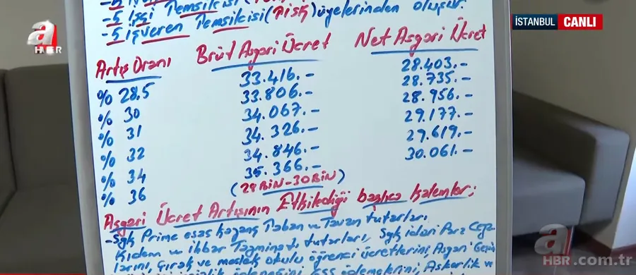 Yeni asgari ücret için bütçede ince detay! Faruk Erdem A Haber'de rakam verdi 12