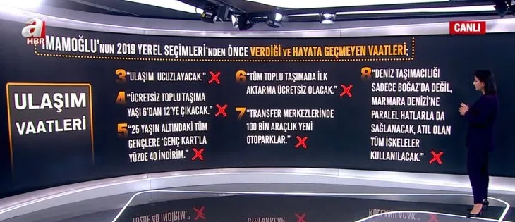 İstanbul’da ulaşımda ne vaat edildi? Ne oldu? Ekrem İmamoğlu’nun seçimden önce verdiği ve hayata geçmeyen vaatleri