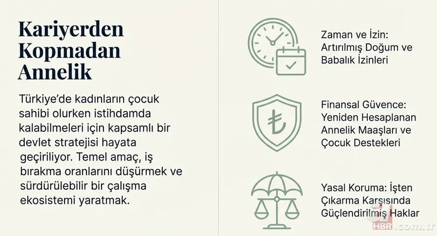 Kadınlara hem kariyer hem annelik desteği: İzin 24 hafta, en az 123 bin TL! 4