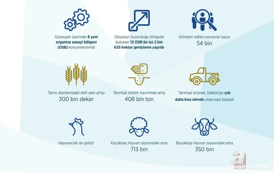 Türkiye'den ulaşımda yap işlet devret devrimi! Muhalefet iftira attıkça AK Parti hükümeti tek tek yaptı 24