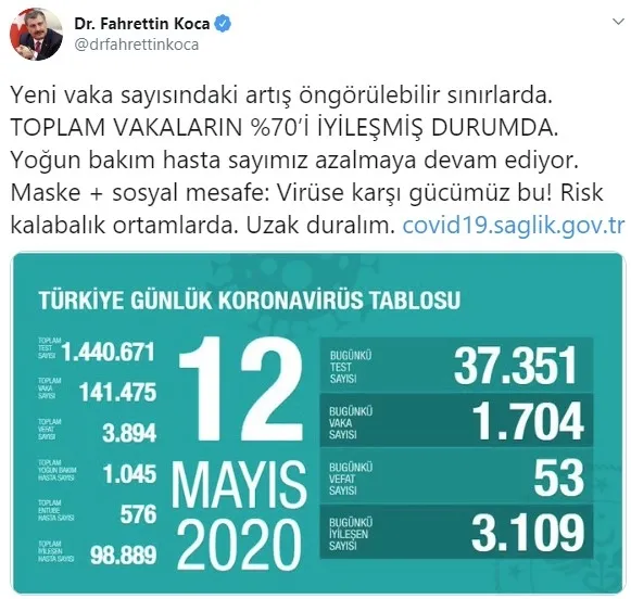 Son dakika: Sağlık Bakanı Fahrettin Koca 12 Mayıs'ın koronavirüs vaka sayılarını açıkladı - 1