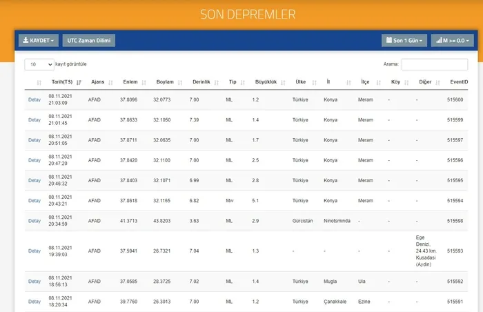 Son dakika: Konya Meram'da 5,1'lik deprem | Konya'daki depremde can var mı? - 5