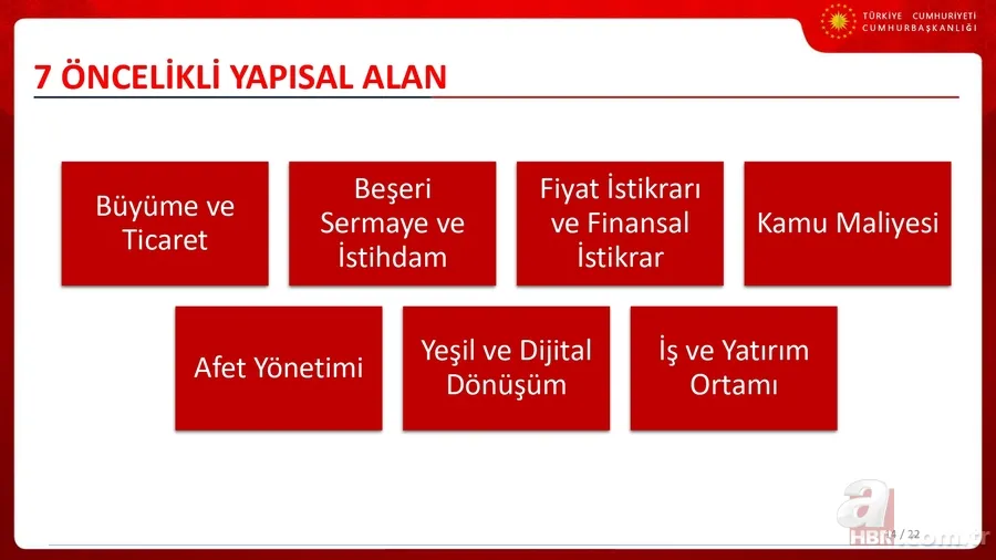 İşte Türkiye'nin 3 yıllık ekonomi yol haritası! Cumhurbaşkanı Yardımcısı Cevdet Yılmaz OVP'nin sunumunu yaptı 15