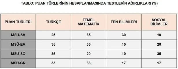 ÖSYM ile MSÜ sınav soruları ve cevapları sorgulama! 2021 MSÜ sınav sonuçları ne zaman açıklanacak?