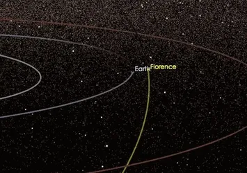 Dev asteroid Dünya'yı teğet geçecek