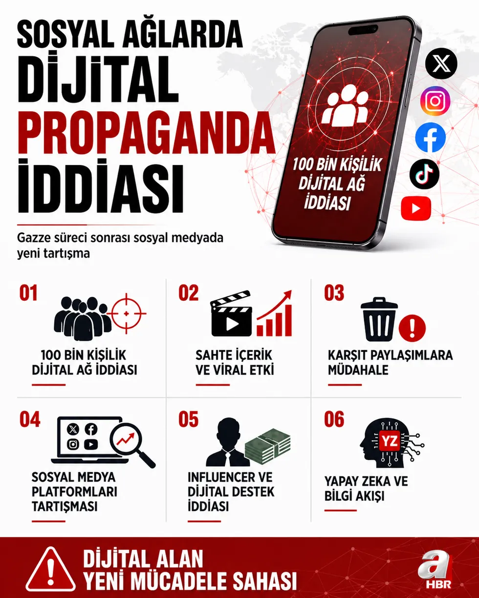 İsrail’in ‘dijital işgal’ ordusu: 100 bin kişiyle algı operasyonu! - 8