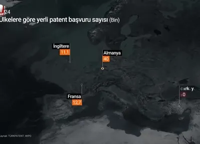 Türkiye dünyada ilk 10’a girdi