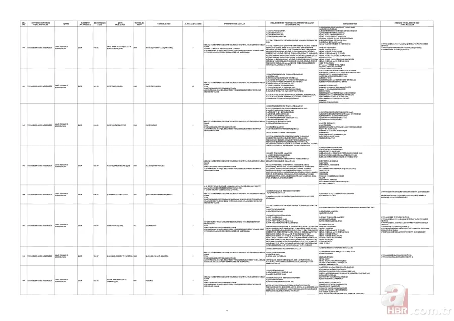 MSB’den ilkokul mezunu 1.829 kişiye istihdam kapısı! KPSS şartsız başvurular İŞKUR üzerinden alınacak 25