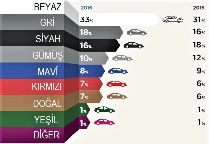 Otomobilde geleceğin rengi mavi - 1